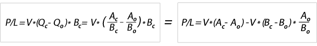 Formule de Calcul de Profit/Perte 